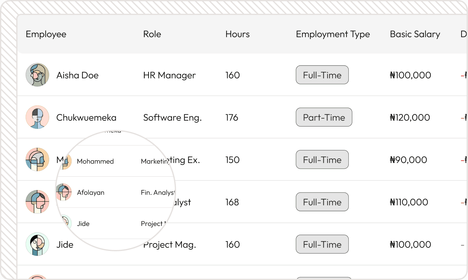 Candidate Assessment Table